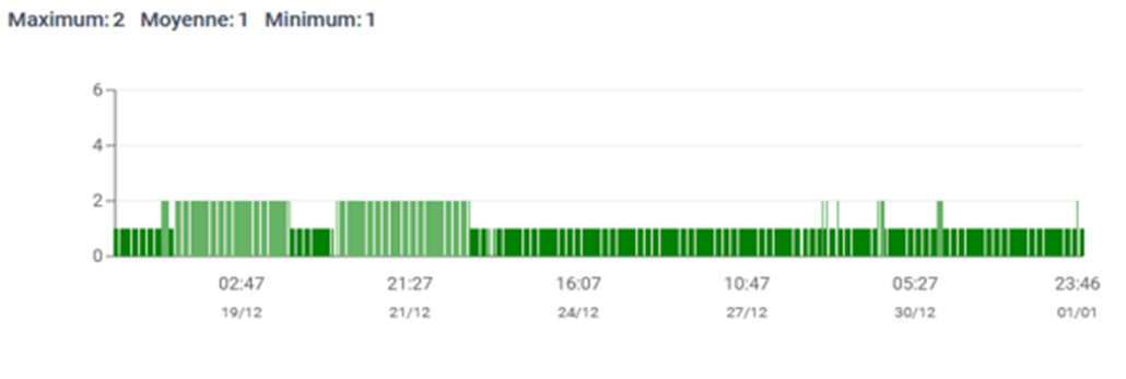 qualite-de-l-air-Rennes Qualité de l'air Rennes